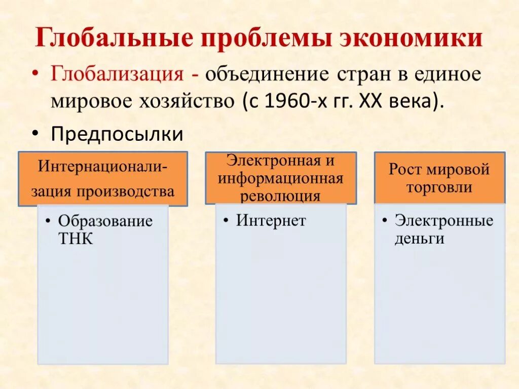 Глобальным экономическим проблемам относится. Глобальные проблемы экономики 11 класс Обществознание. Проблемы мировой экономики. Глобальные экономические проблемы. Глобальныеэкономиеские проблемы.