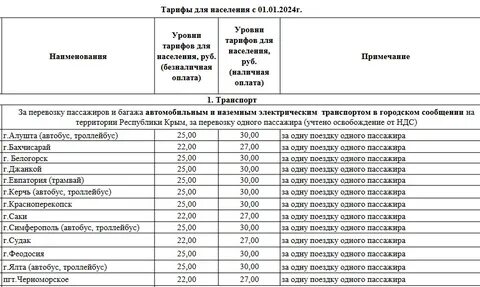 Транспортировка газа тарифы на 2024 год