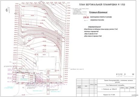 Работы по вертикальной планировке