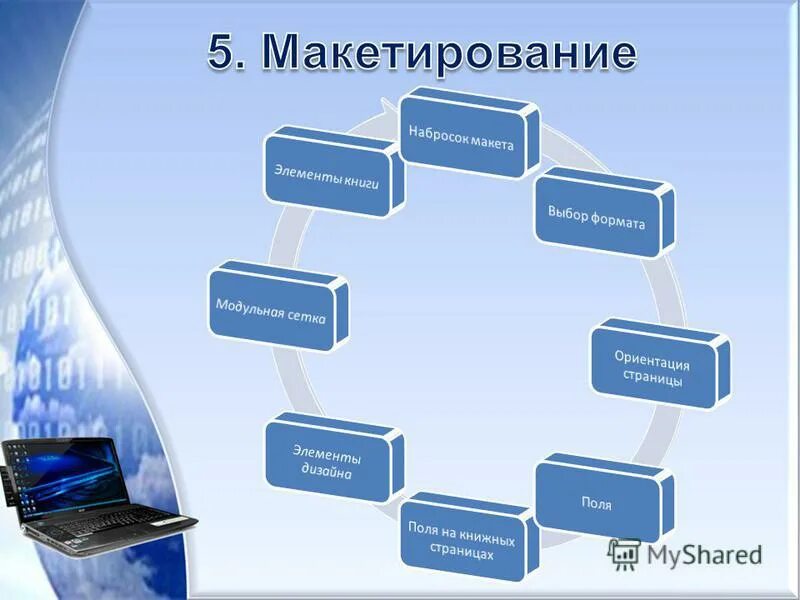 Взаимосвязь объектов в архитектурном. Демонстрационный макет. Макетирование реферат. Предметы для макетирования. Цель процесса макетирования.