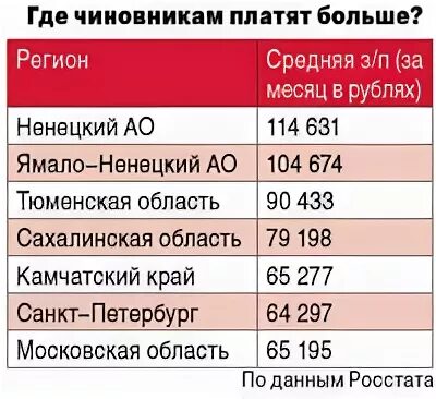 Сколько платят моделям