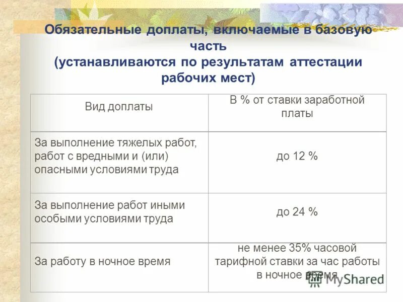 Доплата за ночное время работы сколько процентов. Виды надбавок. доплата за работу в ночное время формула. процент зп от аттестации. виды доплат тест.