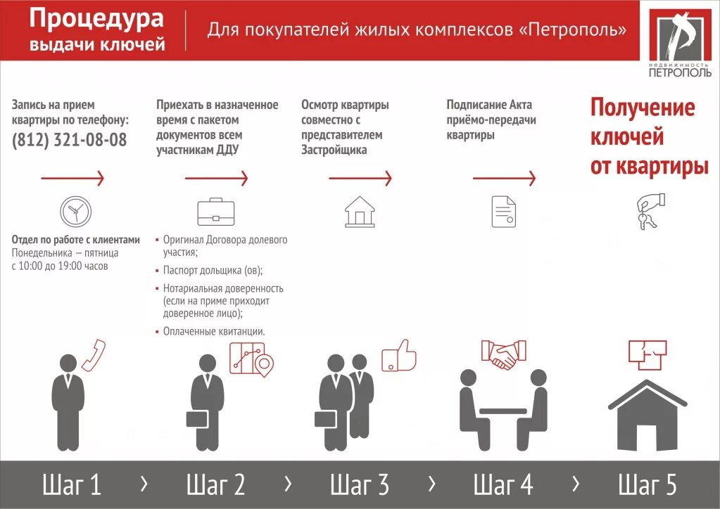 памятка приема квартиры в новостройке. квартира от застройщика документы. квартира от застройщика документы. документы при приемке квартиры. документы необходимые для регистрации квартиры.