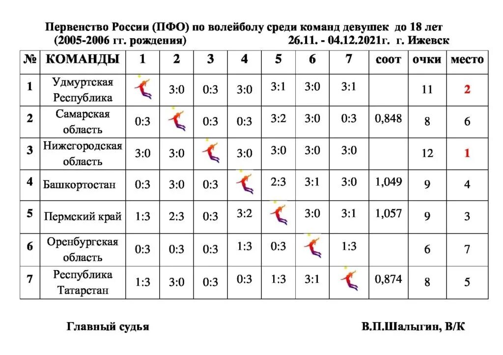 Расписание игр по волейболу женщины