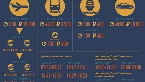 Как добраться из аэропорта сочи до абхазии. Как добраться из аэропорта сочи до абхазии