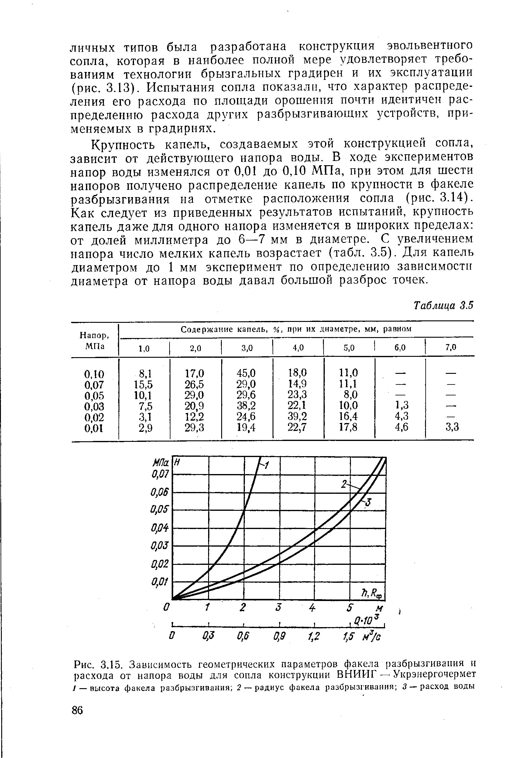 Действующий напор.