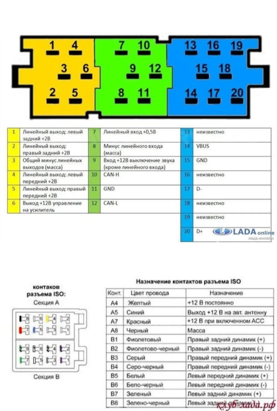 Распиновка штатного разъема магнитолы. Разъем штатной магнитолы Гранта. Схема проводки подключения магнитолы. Разъём магнитолы Гранта расцветка.