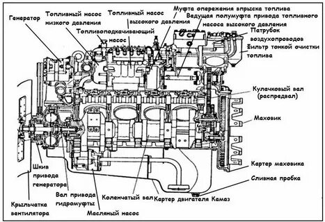 Устройство камаза евро 4