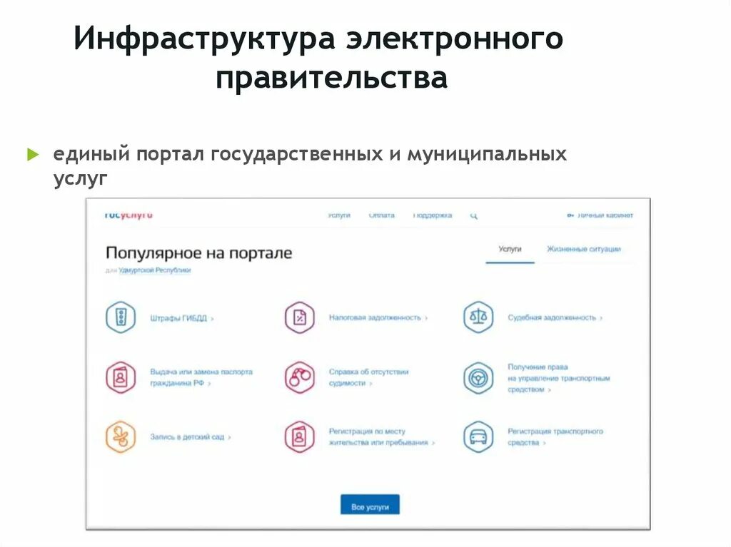 Аренда участка через госуслуги. Заявка на электричество на участке через госуслуги. Электронное правительство госуслуги. Инфраструктуры электронных госуслуг. Подключить электричество через госуслуги.