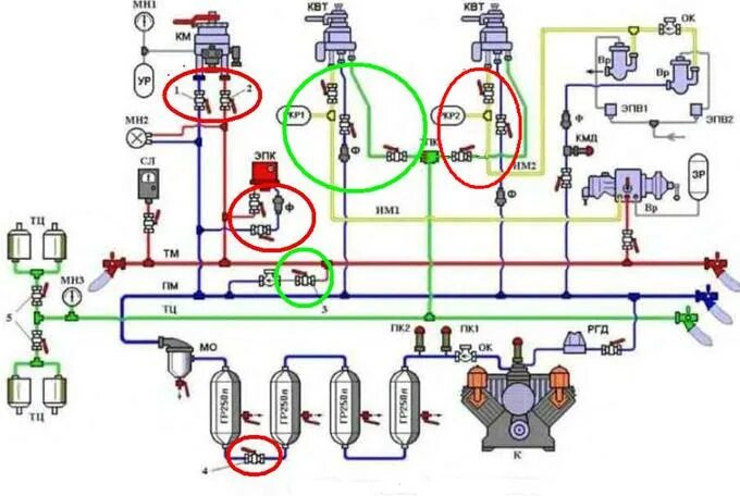 Продувка электровоза. Пневматическая система тепловоза тэм2. Пневматическая схема чмэ3. Пневматическая схема вл10крп. Пневматическая схема тэм2.