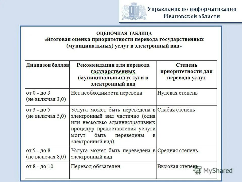 Сведения о мероприятиях по информатизации. Опись материальной базы по вождению. Код мероприятия по информатизации. Мероприятия по информатизации. Код мероприятия по информатизации.