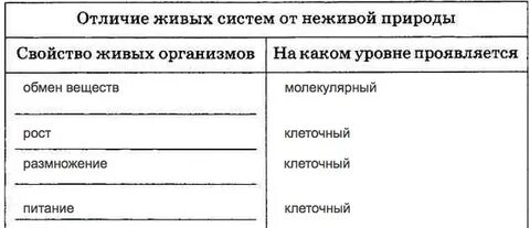 Свойство отличающее живую материю от неживой