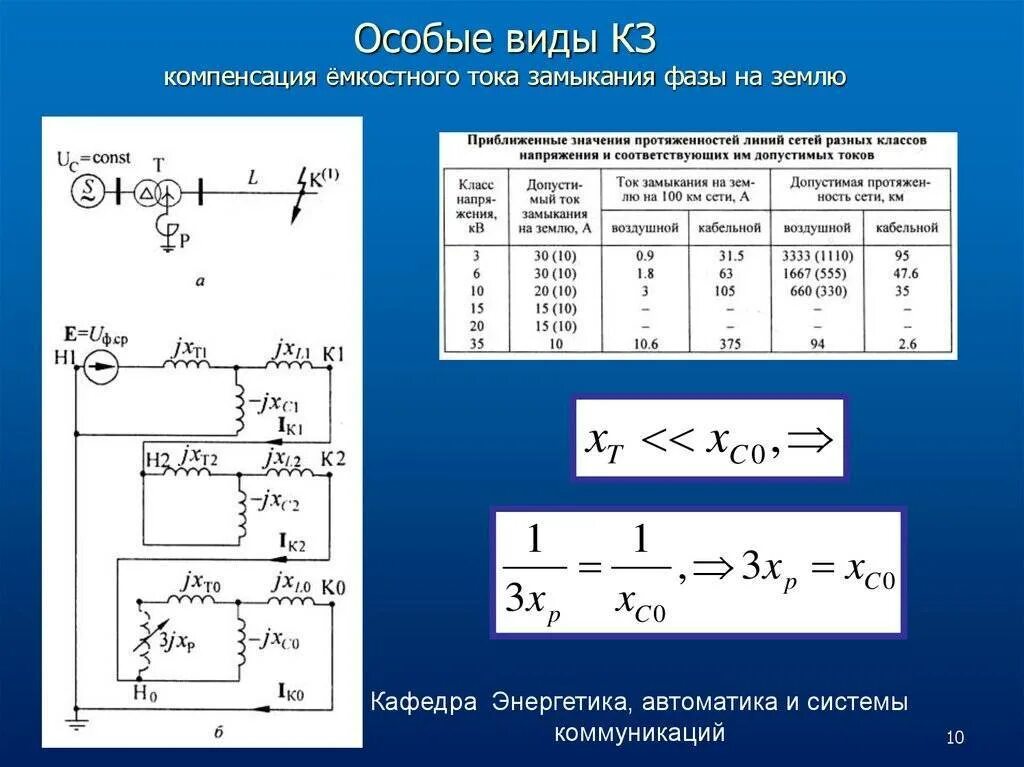 Компенсация емкостных токов в сети. Формула емкостного тока замыкания на землю. Ток однофазного короткого замыкания формула. Ток трехфазного короткого замыкания в сети 10 кв. Формула вычисление трехфазного короткого замыкания.