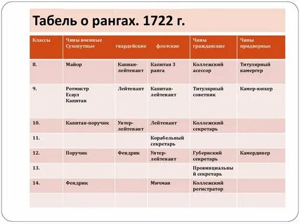 Придворные чины