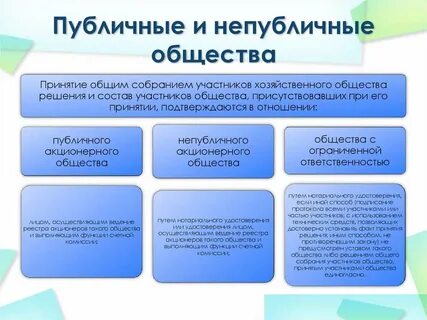 Публичное общество вправе