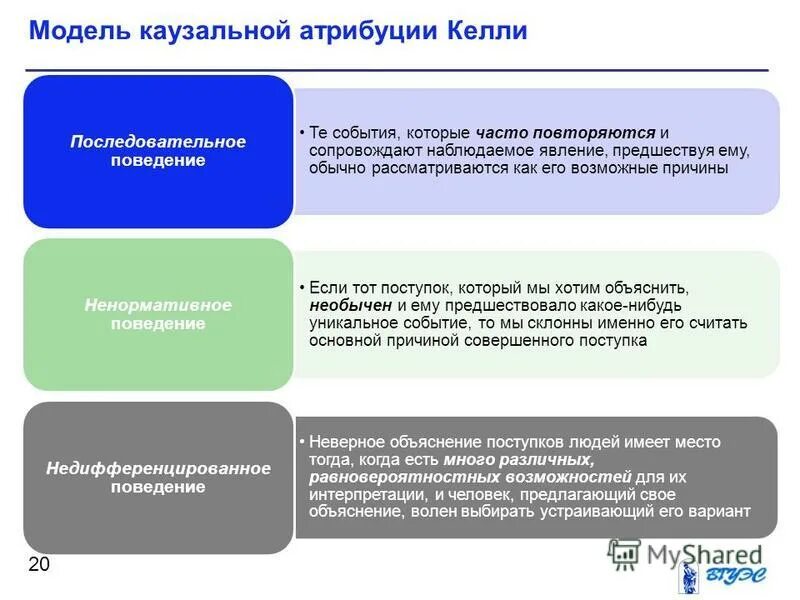 Дерево предсказаний прием. Сигма алгебра событий теория вероятности. Три варианта событий. Варианты событий. Мышления технология дерево предсказаний.