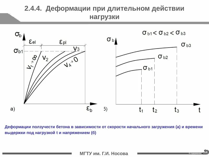 Нагрузки деформации. Деформация ползучести бетона. деформации бетона при длительном действии нагрузки. линейная ползучесть бетона. характеристики ползучести бетона.