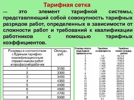 Виды разрядных сеток