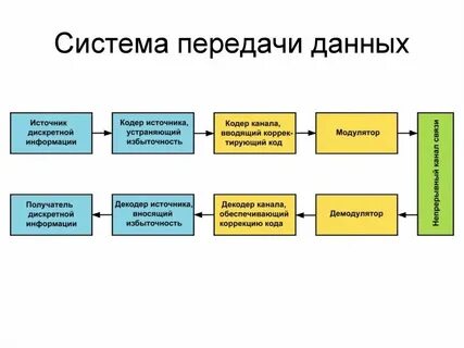 Цифровые системы компания