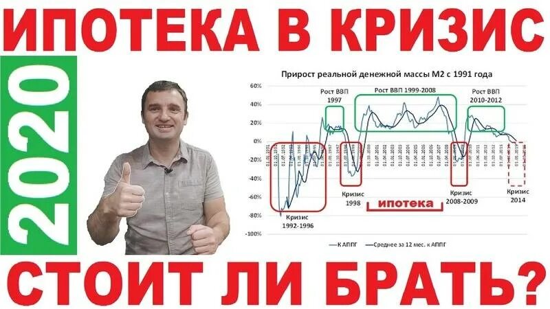 Стоит ли брать ипотеку сейчас мнение экспертов. Стоит ли взять ипотеку. стоил ли брать ипотеку. стоит ли щас брать ипотеку. стоит ли брать ипотеку в 2025.