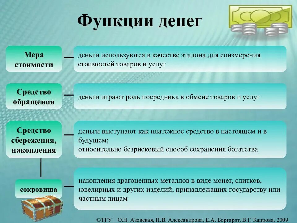 5 качеств денег. Функции денег мера стоимости. Мера стоимости средство накопления. Функцию средства накопления обращения выполняют деньги. Функции денег мера стоимости средство обращения.