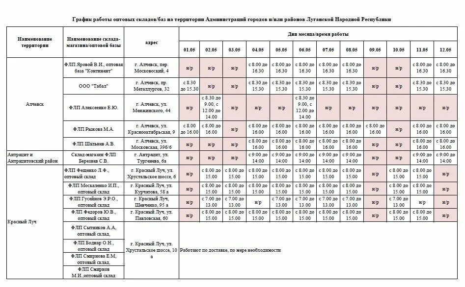 График работы 5 базы График работы 5 базы