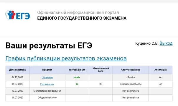 Код русский егэ 2024. Результат ЕГЭ 2024. График публикации результатов ЕГЭ. График проведения вебинаров. Итоги ЕГЭ 2022.