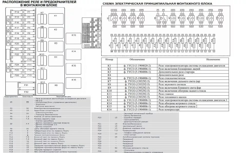 Схема предохранителей 21 10. Блок реле Гранта 2015.