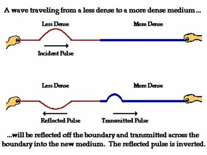 Wave transmission