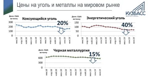 Рынок угля