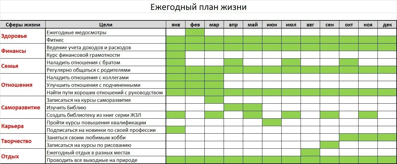 Как составить план на год. План на год пример. Планирование целей на год. Составление личного жизненного плана. Автоприбор новая жизнь расписание