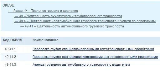 Оквэд 2020. ОКВЭД. ОКВЭД водитель автомобиля. ОКВЭД грузоперевозки ИП 2021.