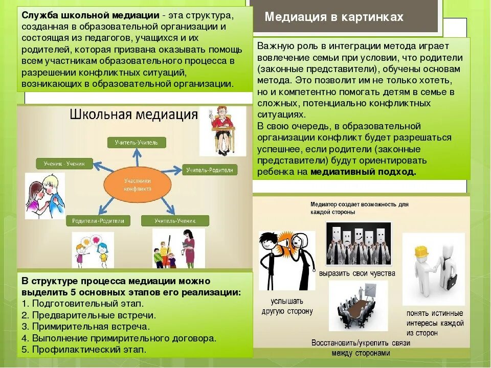 Этапы школьной медиации. Школьная служба медиации. Презентация по медиации. Медиатор службы примирения. Срок проведения процедуры медиации не должен превышать