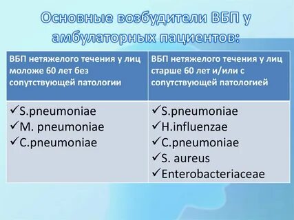 Возбудители внебольничная