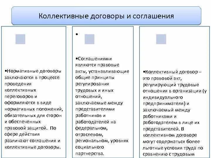 Соглашение и договор в чем разница. Проведите сравнительный анализ коллективного договора и соглашения.. Коллективный договор и соглашение в трудовом праве сравнение. Таблица сравнения коллективных договоров. Коллективный и трудовой договор таблица.