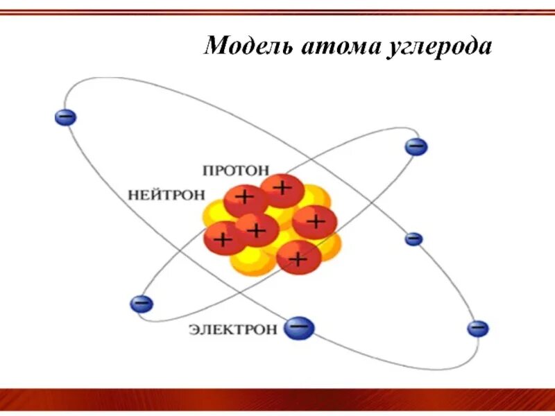 Углерод протоны нейтроны электроны. Атомное строение углерода. схема атома углерода. схема ядра атома углерода. схема атома углерода физика строение.