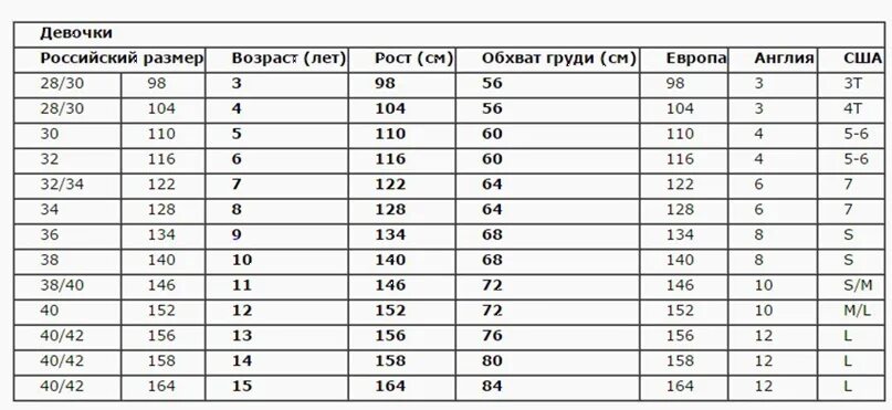 Как узнать какого роста будет девочка. Таблица размеров одежды для детей по возрасту для мальчиков 8 лет. Таблица размеров одежды для детей по возрасту для мальчиков 10 лет. Таблица размеров одежды для детей по возрасту для мальчиков 11 лет. Размерная таблица на мальчика 10 лет.