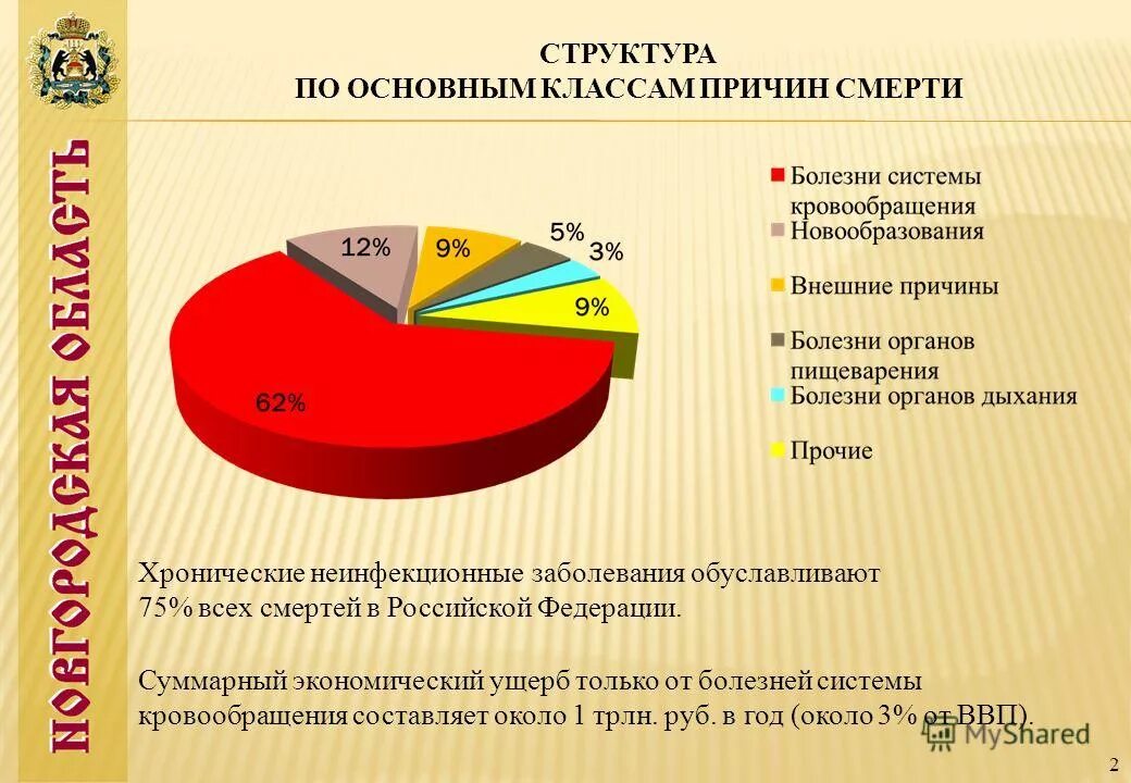 Причины болезней системы кровообращения