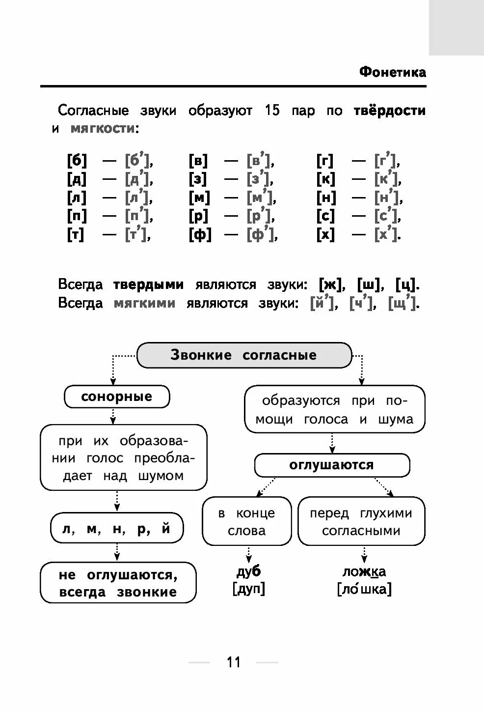 Фонетика pdf. Фонетический разбор слова таблица. Таблица гласных фонетика. Фонетика pdf. Фонетика pdf.