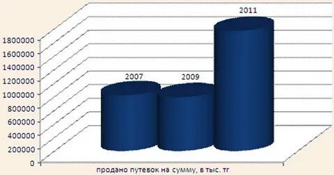 2 2 анализ современного состояния