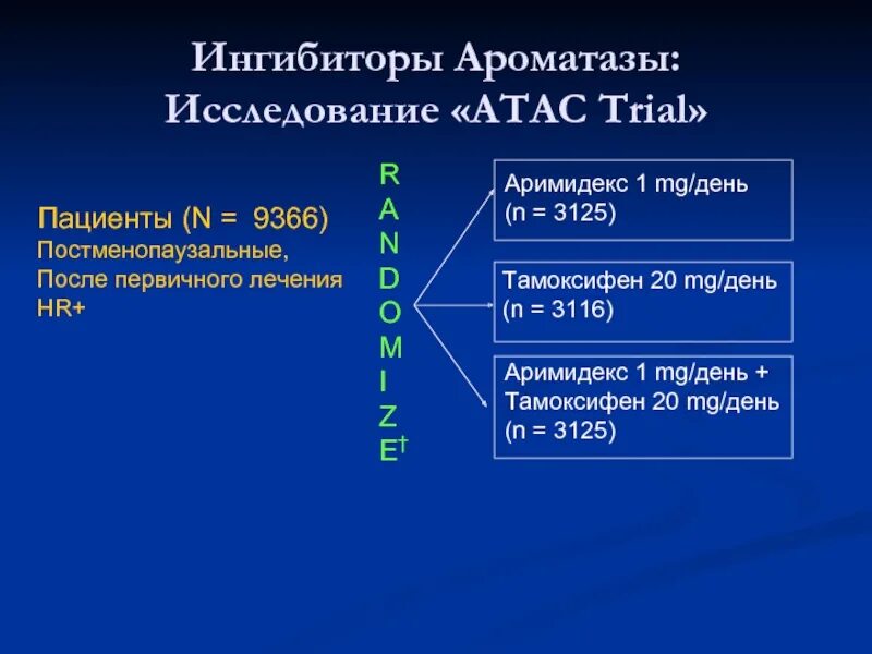 Ингибитор ароматазы купить