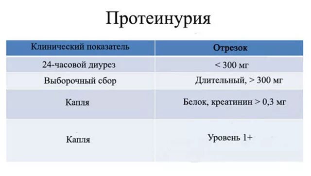 Повышенный белок в моче у беременных. Норма белка в моче в 3 триместре. Норма белка в моче в 3 триместре беременности. Норма белка у беременных в 3 триместре. Белок в моче у беременных норма 2 триместр.