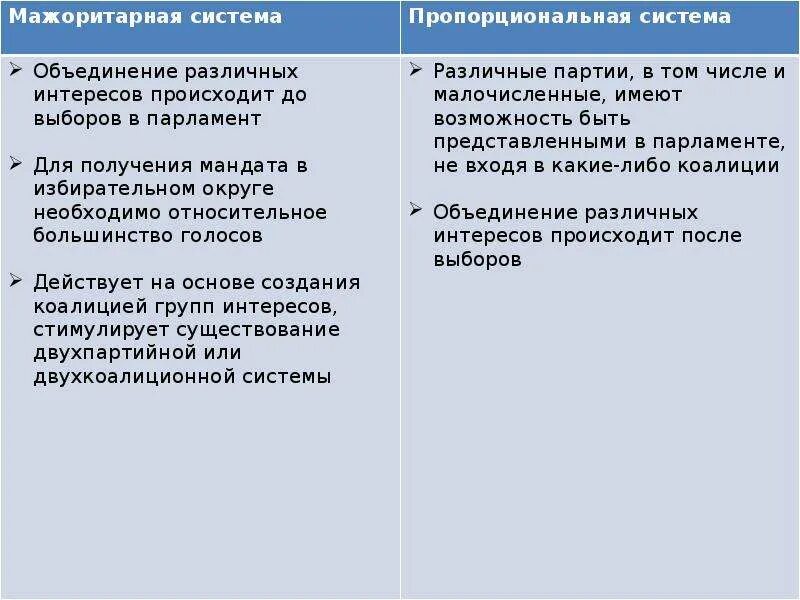Характеристика пропорциональной избирательной системы: найдено 90 картинок