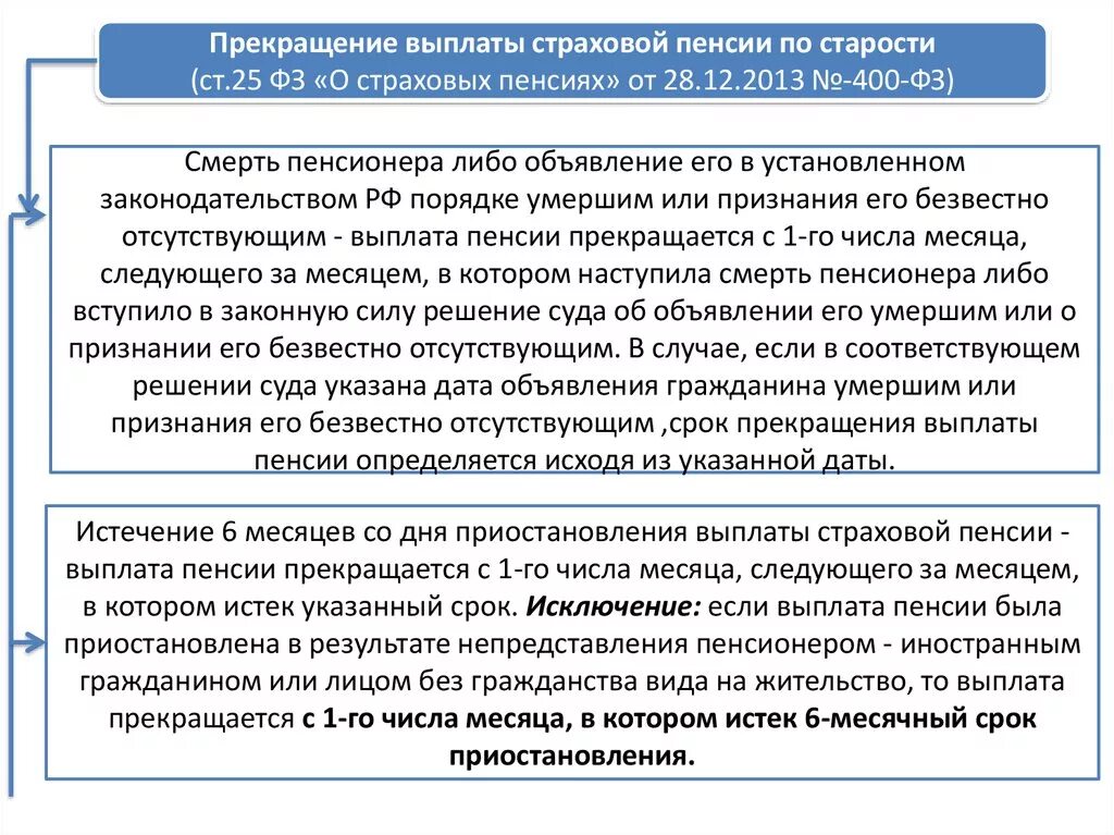 Восстановление пенсионных выплат. Прекращение выплаты пенсии по инвалидности. Основания приостановление и прекращение выплаты пенсии. Приостановление и возобновление выплаты страховой пенсии. Основания приостановления выплаты страховых пенсий.