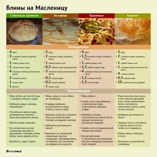 Масленица испечь блины