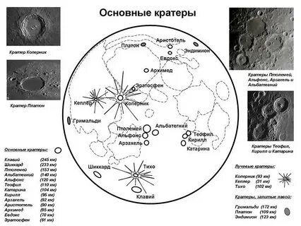 Размеры лунных кратеров
