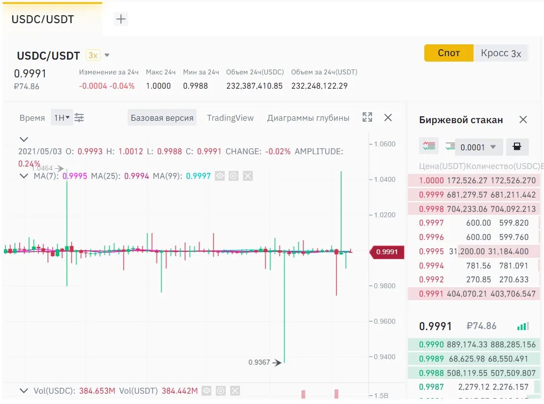 Usdt usdc. Стейблкоин usdc. Usdc что это. Rewarded. Логотип usdc.