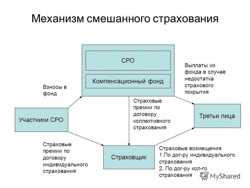 Третье лицо в страховании это. Страхование за причинение вреда третьим лицам. Кто такой страховщик. Страхование за причинение вреда третьим лицам. Лица участвующие в страховом договоре.
