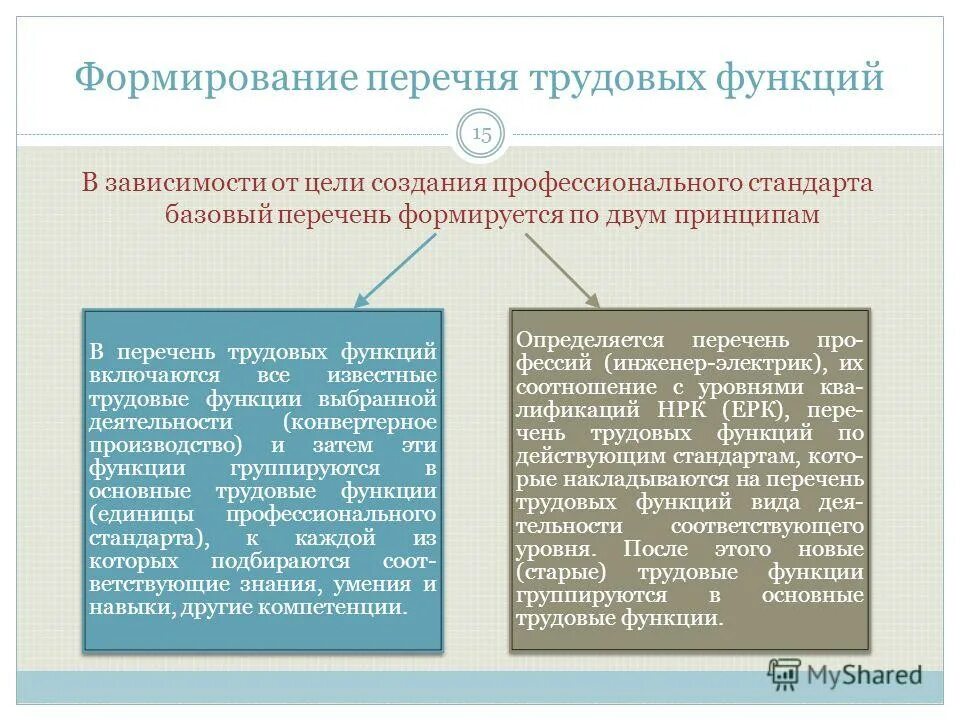 Технологическая платформа технологии экологического развития. Сформировать объекты наблюдения. Перечень услуг для подведомственных учреждений. Формирование списка. Особая квота при поступлении в вуз что это.