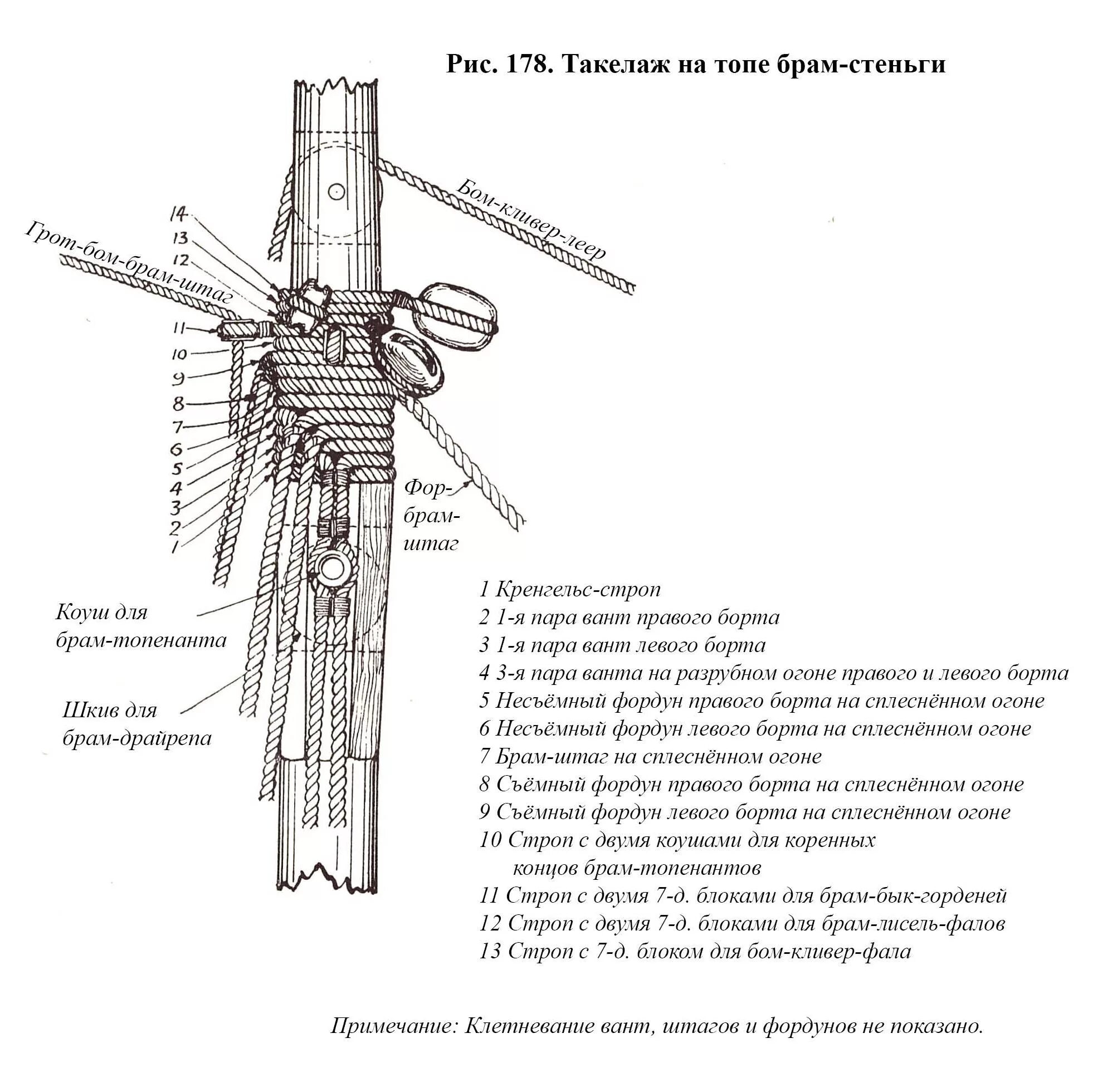 Крепление вант к мачте. Крепление стеньги к мачте. Крепление ванта мачты. Стоячий такелаж.